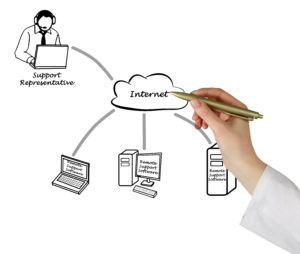 remote computer repair Phoenix remote computer repair Phoenix